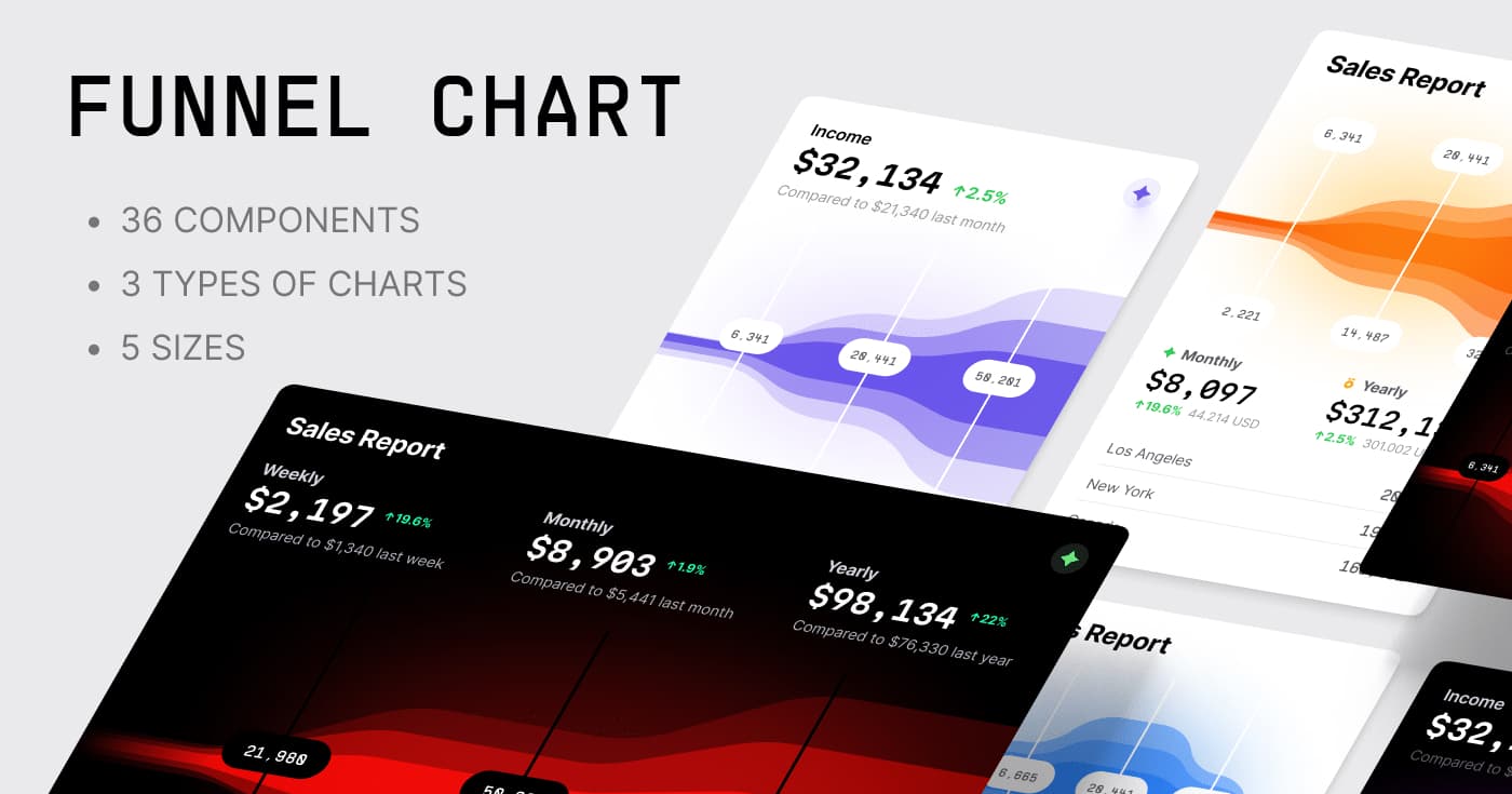 Hyper Charts UI Kit