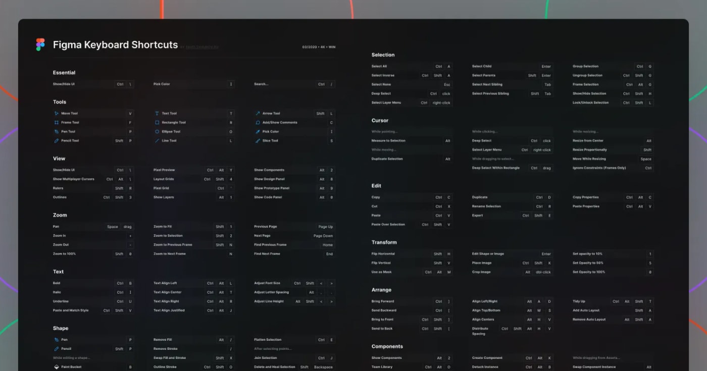 Figma Keyboard Shortcuts Cheatsheet