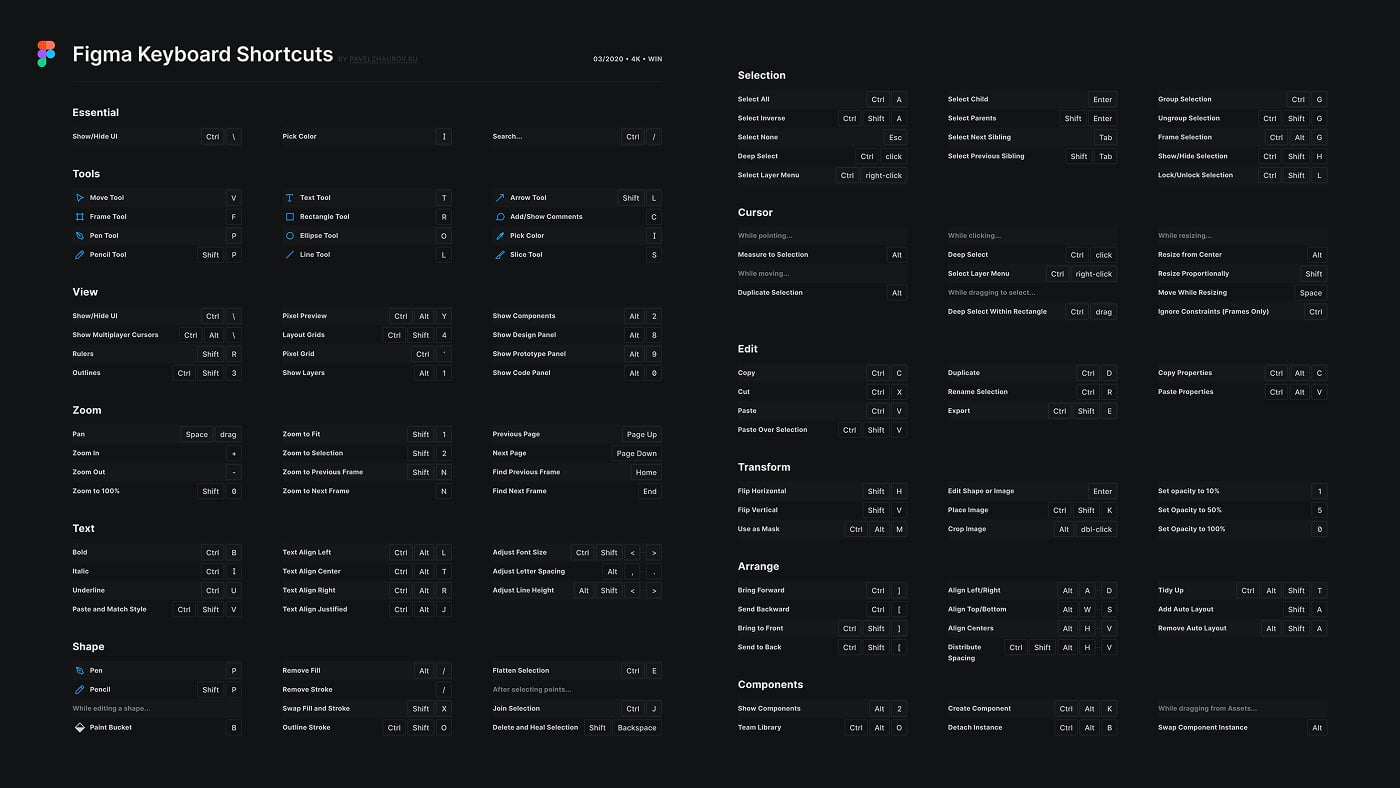 figma-shortcuts.jpg