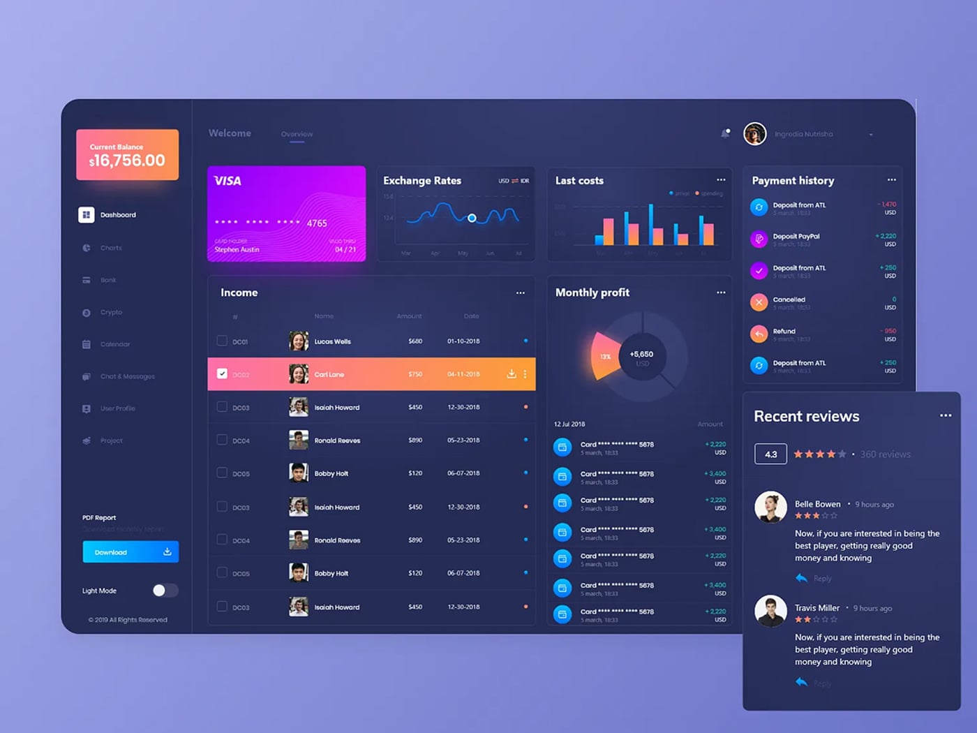 Wallet Dashboard Free XD Template