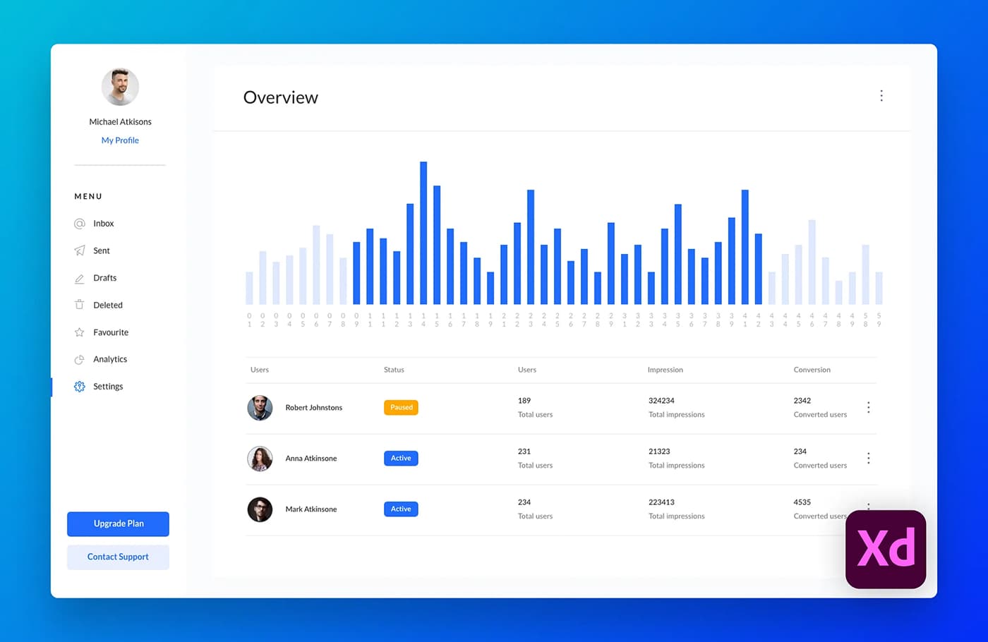 XD Analytics Dashboard Template