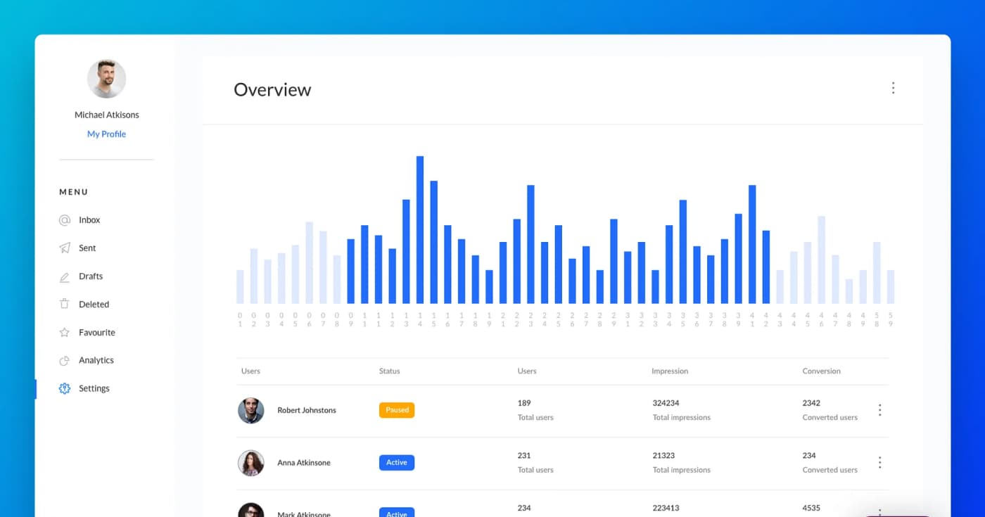 XD Dashboard Templates & UI Kits